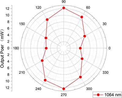 Femtosecond-laser-inscribed cladding waveguides in KTiOPO4 crystal for second-harmonic generation and Y-branch splitters